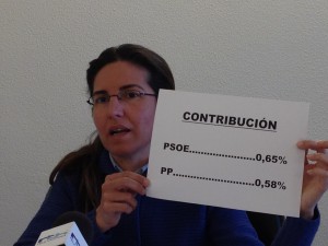 Elvira Jiménez acusa al PSOE de votar en comisión en contra del plan de ajuste y abstenerse luego en el Pleno