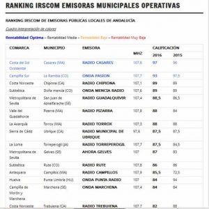 Radio Chipiona en el tercer lugar de la municipales andaluzas en cuanto a responsabilidad social y buenas prácticas en comunicación