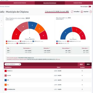 El nuevo gobierno chipionero exigirá acuerdos con cuatro ediles de PSOE y Unidos por Chipiona y tres de PP, Ciudadanos e Izquierda Unida