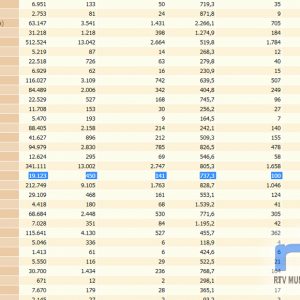 Chipiona eleva su tasa de incidencia covid-19 a 737,3 en los últimos catorce días