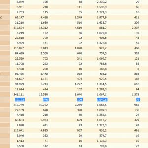 La tasa de incidencia de Chipiona vuelve a subir a 1.040,6 hoy miércoles y suma 13 contagios