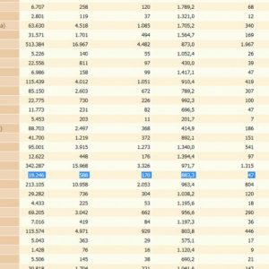 La tasa de incidencia de Chipiona vuelve a bajar y se sitúa en 883,3 hoy viernes