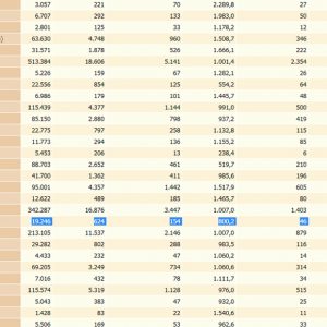 Chipiona sale del fin de semana volviendo a bajar con una tasa de incidencia de 800,2