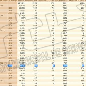 La tasa de incidencia sigue bajando en Chipiona y se sitúa en  213