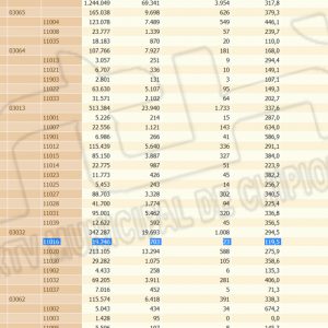 Chipiona sale del puente del lunes de resaca con una tasa de incidencia en 119,5