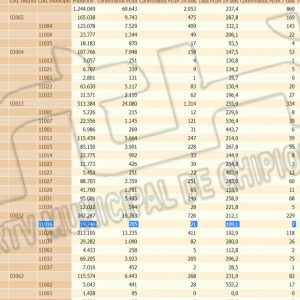 Chipiona registra hoy otra leve bajada de su tasa de incidencia por covid-19 hasta 109,1