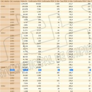 Chipiona no registra hoy ningún contagio y otra leve bajada de su tasa de incidencia por covid-19 hasta 83,1