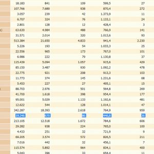 La tasa de incidencia de Chipiona continua bajando y hoy marca 446,8 por debajo de la incidencia de España, Andalucía, la provincia y el distrito