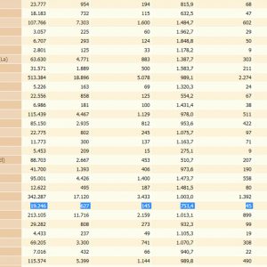 Se consolida la bajada de la tasa de incidencia de Chipiona que se sitúa en 753,4