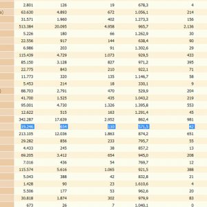 La tasa de incidencia de Chipiona continúa bajando y se queda en 571,5
