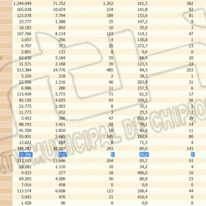 Chipiona repite tasa de incidencia covid por segundo día consecutivo