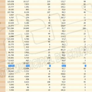 La tasa covid de Chipiona está inalterable desde hace cinco días a pesar de la ausencia de contagios en el fin de semana