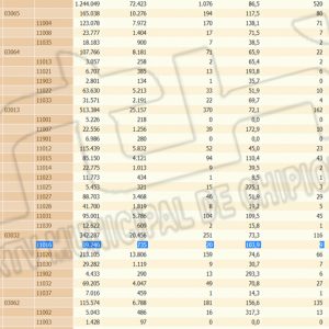 Chipiona supera ya los 100 de tasa de incidencia covid