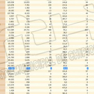 La tasa de incidencia covid en Chipiona se mantiene hoy jueves en los 26 de ayer