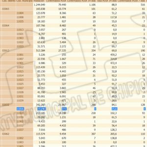 La tasa de incidencia Covid de Chipiona sube hoy jueves a 15,6