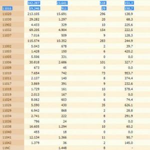 Chipiona sale del fin de semana con una bajada de la tasa de incidencia Covid a 150,7 y 4 nuevos contagios