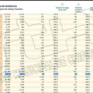 28 contagios hacen que la incidencia Covid de Chipiona aumente más de 100 puntos en el fin de semana hasta 446,8