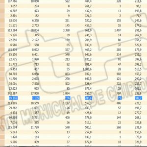 La escalada de la tasa de incidencia Covid de Chipiona no encuentra fin y hoy se alcanza 706,6