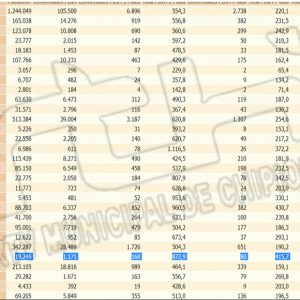 Baja la tasa de incidencia Covid de Chipiona a 872,9 y se anota la cifra más baja de contagios de los últimos 15 días