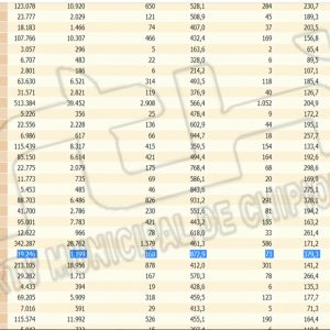 La tasa de incidencia Covid de Chipiona marca por tercer día consecutivo 872,9 y baja en el distrito y la provincia