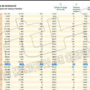 Baja la tasa de incidencia Covid de Chipiona a 753,4, 120 puntos menos que el pasado viernes