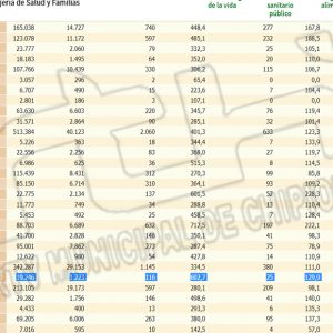 Chipiona sigue mejorando sus datos Covid con un nuevo descenso de incidencia a 602,7 y solo tres contagios