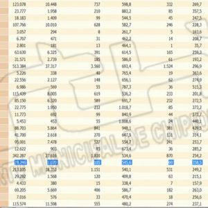 La tasa de incidencia Covid de Chipiona sigue subiendo hasta 545,6 y se suman 11 contagios