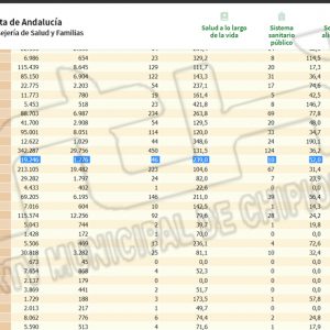 La pandemia en Chipiona recupera la buena senda con un descenso de la tasa de incidencia a 239