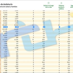 Tercer día seguido en Chipiona sin contagios y 5,2 de tasa de incidencia covid