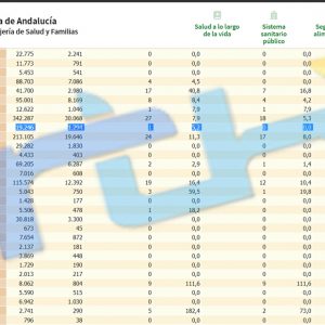 Chipiona no suma contagios desde hace una semana y mantiene por cuarto día una tasa de incidencia Covid de 5,2