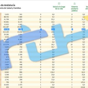 Chipiona vuelve del fin de semana sin nuevos positivos y con la misma tasa de incidencia Covid, 15,6