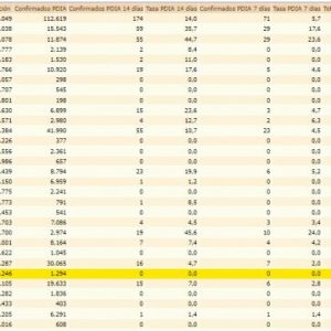Chipiona mantiene en 0 la tasa de incidencia covid desde hace 16 días