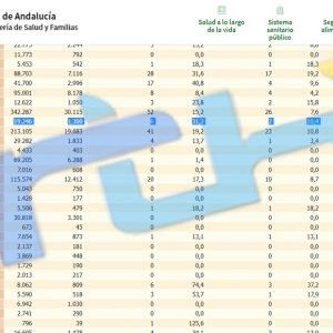 Chipiona no anota contagios en el puente y mantiene la tasa de incidencia Covid en 31,2