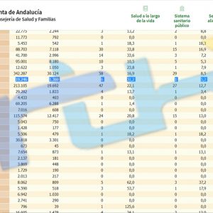 Un día más sin contagios baja la tasa de incidencia en Chipiona a 20,8