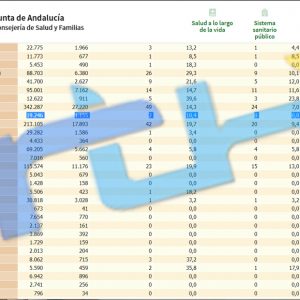 Chipiona vuelve del fin de semana sin contagios y con un descenso de la tasa de incidencia covid a 10,4