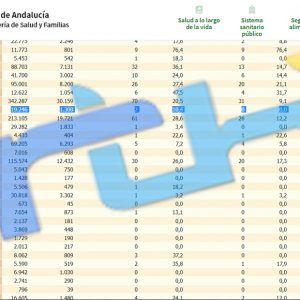 Chipiona repite la tasa de incidencia covid en 10,4 y suma otra jornada sin contagios