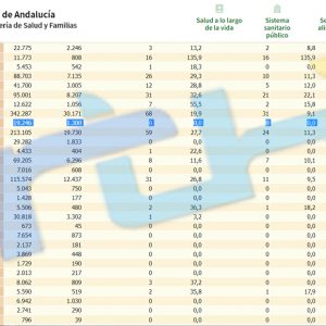 Chipiona baja hasta 0 de tasa de incidencia covid y suma la décimo tercera jornada seguida sin contagios