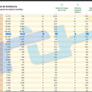 Chipiona no registra contagios en el fin de semana y mantiene la tasa de incidencia covid en 5,2