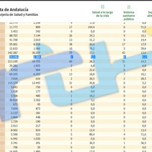 Chipiona no registra ningún contagio y sigue con 5,2 de tasa de incidencia desde el pasado viernes