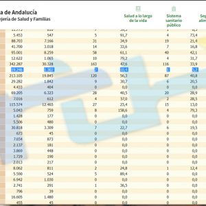 Chipiona repite tasa de incidencia covid en 10,4 y no suma contagios