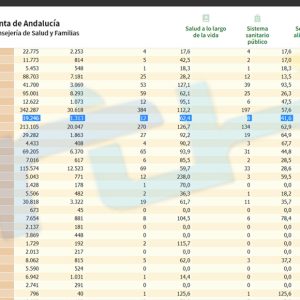 La tasa de incidencia covid de Chipiona sube a 62,4 y se anotan dos nuevos contagios