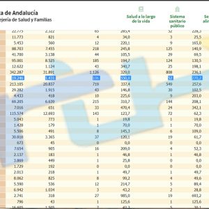 La tasa de incidencia covid de Chipiona sigue subiendo hasta 550,8 y se anotan 11 nuevos contagios