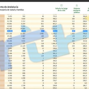 La tasa de incidencia covid en Chipiona se sitúa ya en 784,6 con 72 positivos más en cuatro días