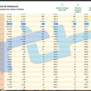 Una segunda actualización de los datos oficiales suma 23 contagios y eleva la tasa de incidencia de Chipiona a 836,5