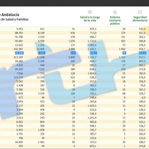 La tasa de incidencia covid de Chipiona vuelve a subir y marca 878,1 tras una jornada con 15 nuevos positivos