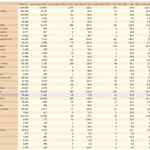 La tasa de incidencia covid de Chipiona sigue subiendo y ya se sitúa en 77,9