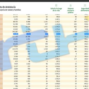 La tasa de incidencia covid de Chipiona sigue bajando hasta 924,9 tras dos jornadas en las que se suman 36 contagios