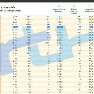 69 contagios en cuatro días sitúan la tasa de incidencia covid de Chipiona 1.117,1