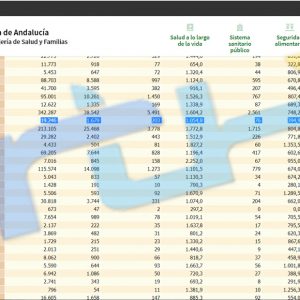 La tasa de incidencia covid de Chipiona baja levemente a 1.054 y se suman 9 nuevos contagios