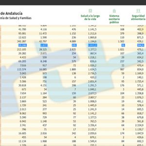 Sube la incidencia covid en Chipiona tras el fin de semana hasta 1013,2  y se suman 41 nuevos contagios